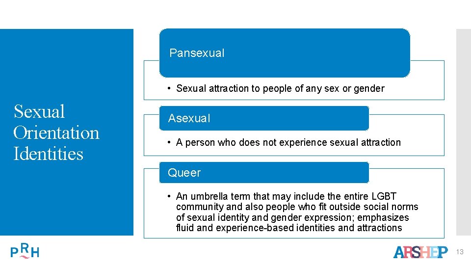 Pansexual • Sexual attraction to people of any sex or gender Sexual Orientation Identities