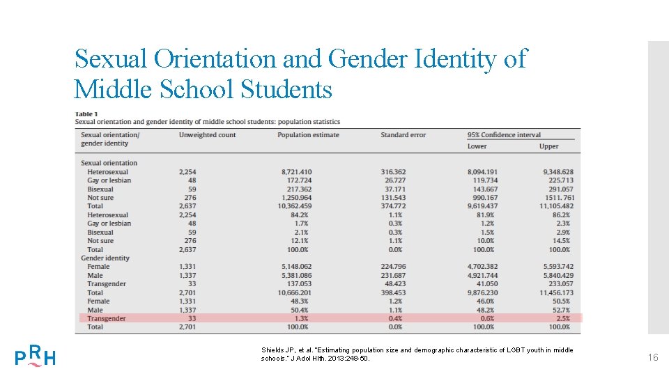 Sexual Orientation and Gender Identity of Middle School Students Shields JP, et al. “Estimating