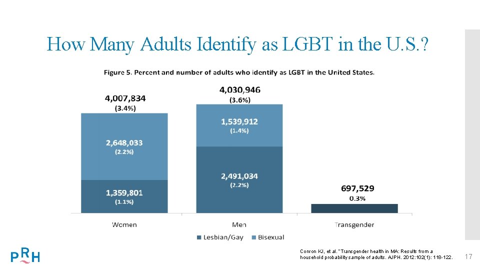 How Many Adults Identify as LGBT in the U. S. ? Conron KJ, et