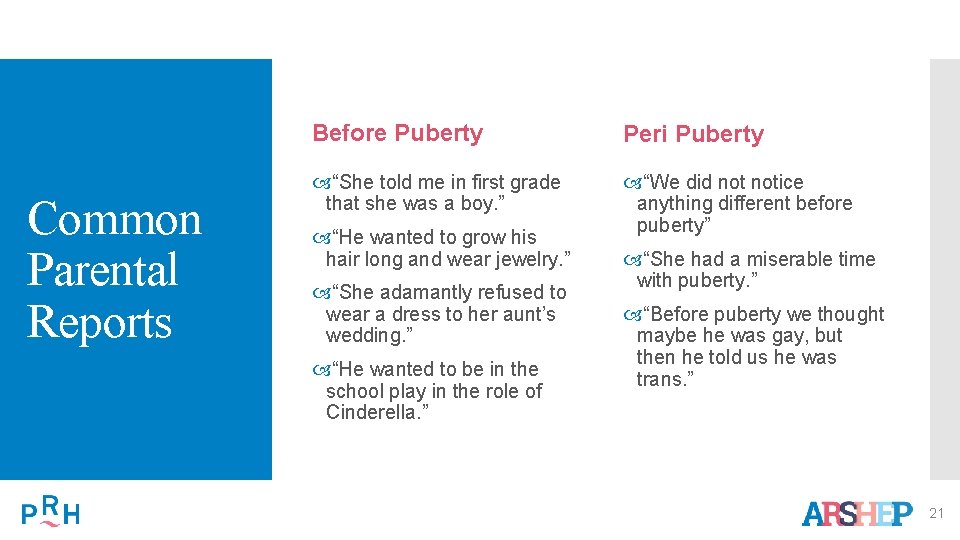Common Parental Reports Before Puberty Peri Puberty “She told me in first grade that