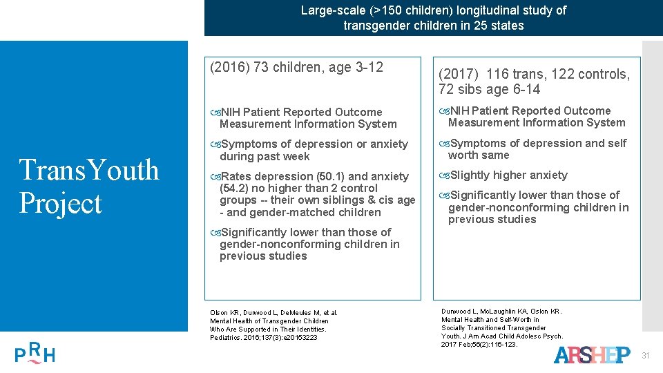 Large-scale (>150 children) longitudinal study of transgender children in 25 states (2016) 73 children,