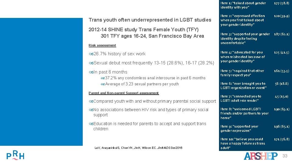 Trans youth often underrepresented in LGBT studies 2012 -14 SHINE study Trans Female Youth