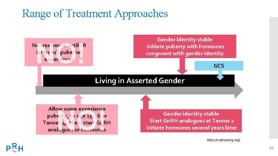 Range of Treatment Approaches Gender identity stable Initiate puberty with hormones congruent with gender
