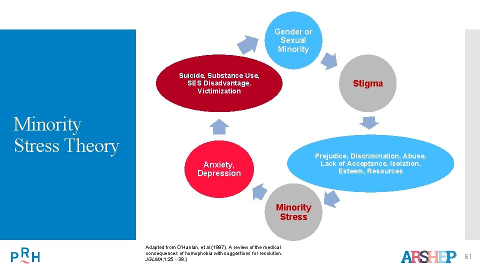 Gender or Sexual Minority Suicide, Substance Use, SES Disadvantage, Victimization Stigma Minority Stress Theory