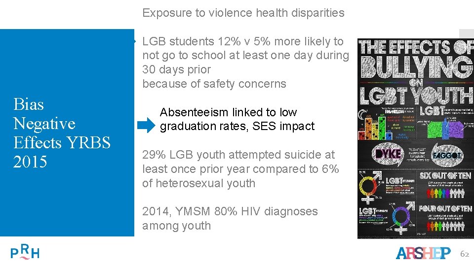 Exposure to violence health disparities LGB students 12% v 5% more likely to not