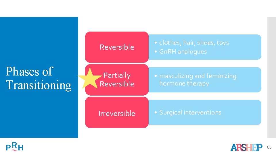 Phases of Transitioning Reversible • clothes, hair, shoes, toys • Gn. RH analogues Partially