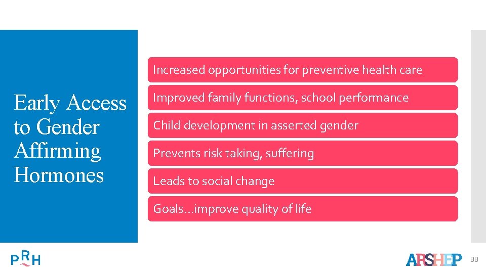 Increased opportunities for preventive health care Early Access to Gender Affirming Hormones Improved family