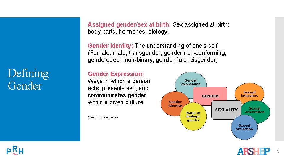 Assigned gender/sex at birth: Sex assigned at birth; body parts, hormones, biology. Gender Identity: