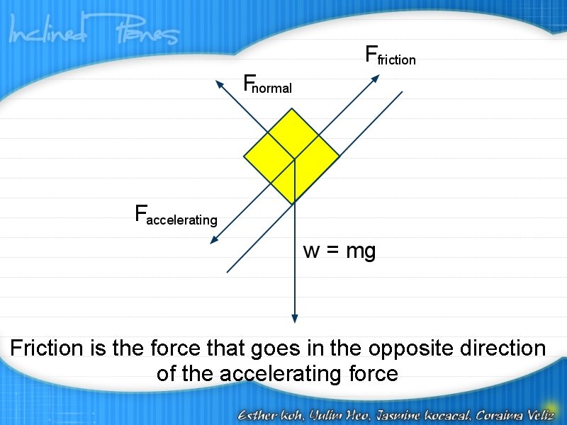 Friction is the force that goes in the opposite direction of the accelerating force