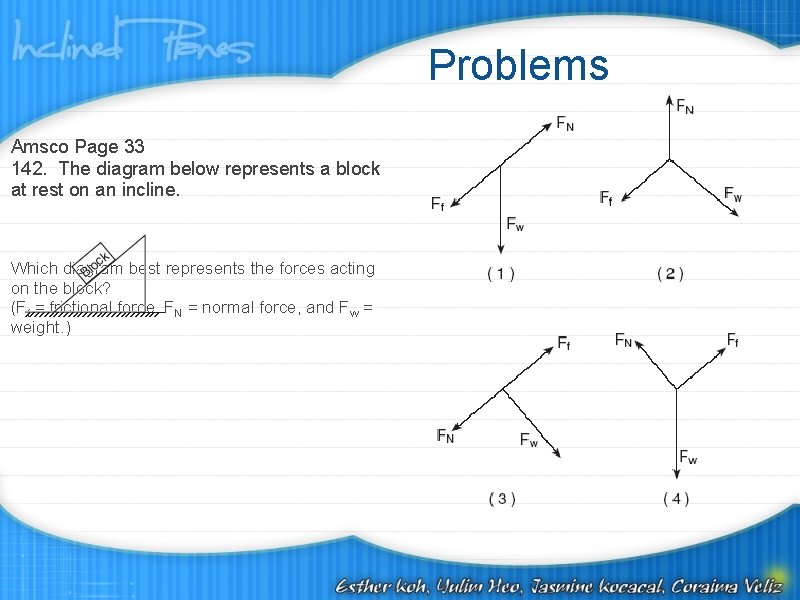 Problems Amsco Page 33 142. The diagram below represents a block at rest on