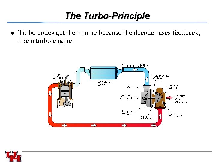 The Turbo-Principle l Turbo codes get their name because the decoder uses feedback, like