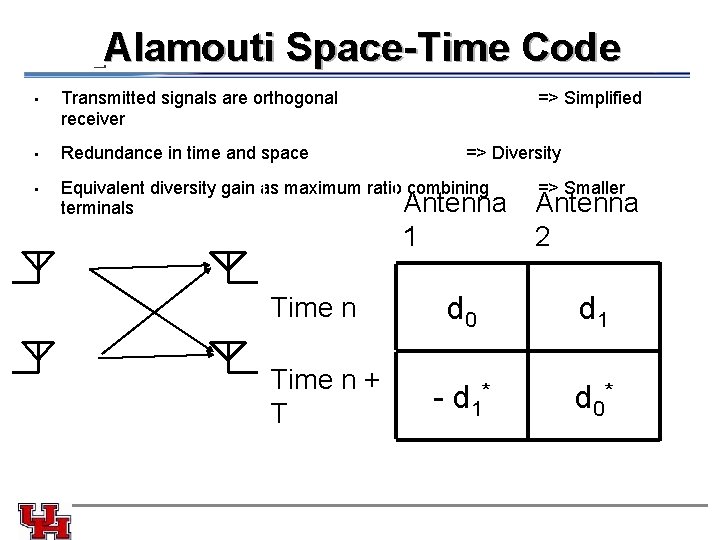 Alamouti Space-Time Code • Transmitted signals are orthogonal receiver => Simplified • Redundance in