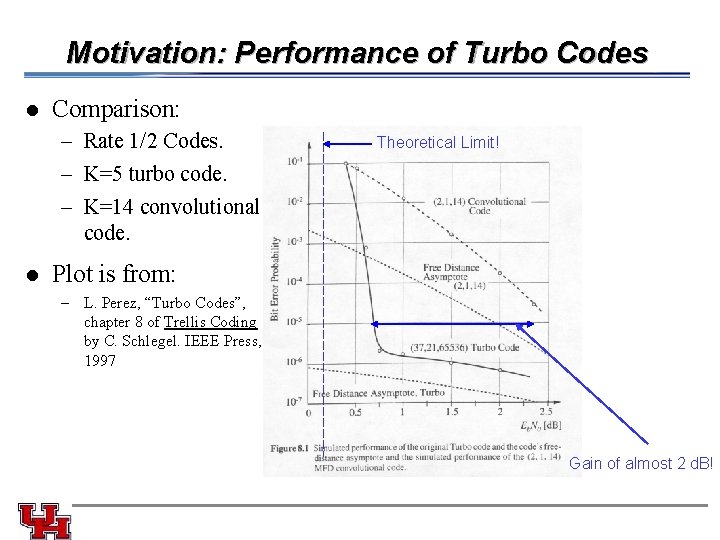 Motivation: Performance of Turbo Codes l Comparison: – Rate 1/2 Codes. – K=5 turbo