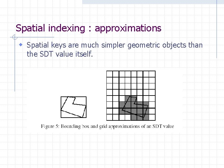 Spatial Key Introduction to Spatial Database System Presented by Xiaozhi