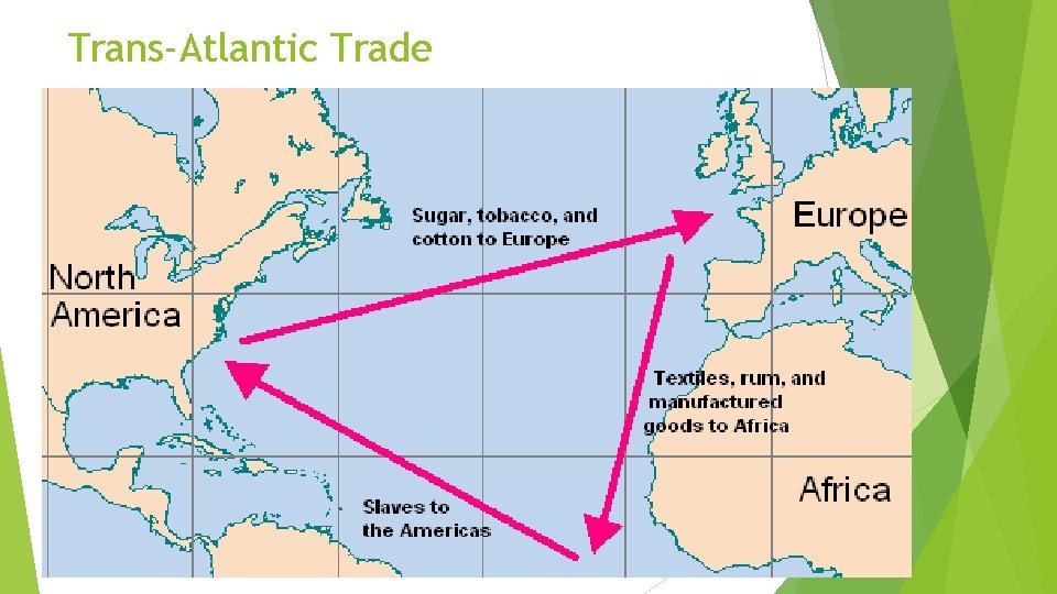 Trans-Atlantic Trade 