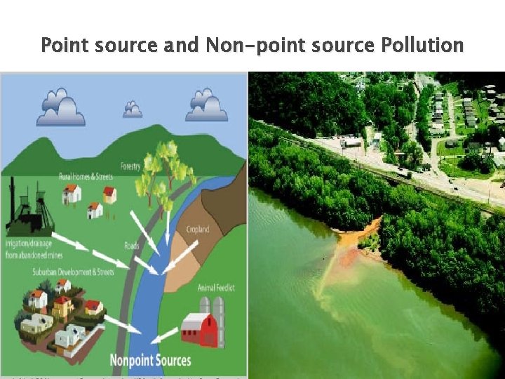 Point source and Non-point source Pollution 