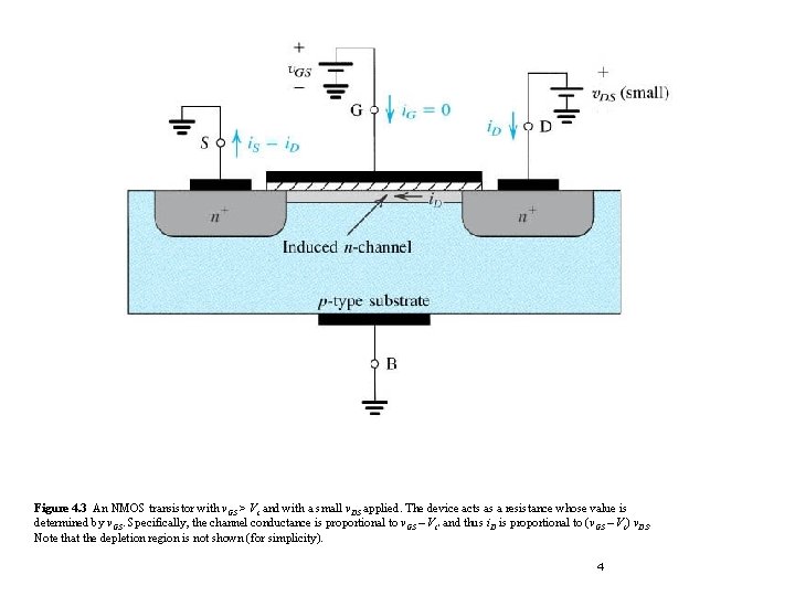 Figure 4. 3 An NMOS transistor with v. GS > Vt and with a Figure 4. 3 An NMOS transistor with v. GS > Vt and with a