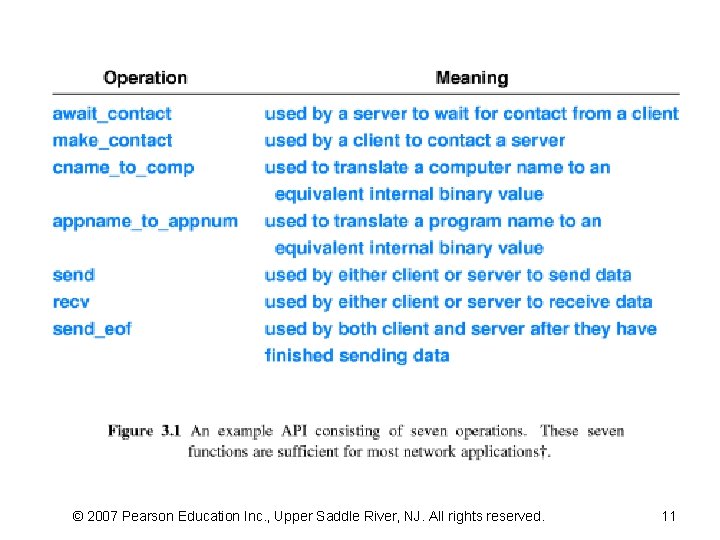 © 2007 Pearson Education Inc. , Upper Saddle River, NJ. All rights reserved. 11