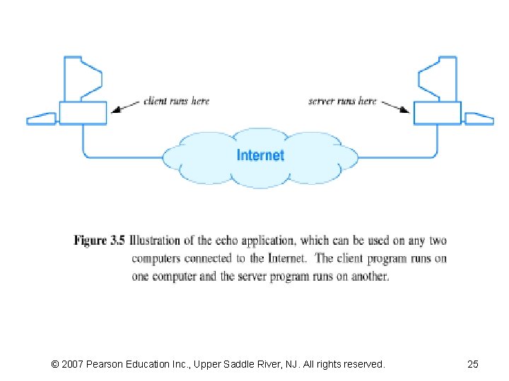 © 2007 Pearson Education Inc. , Upper Saddle River, NJ. All rights reserved. 25