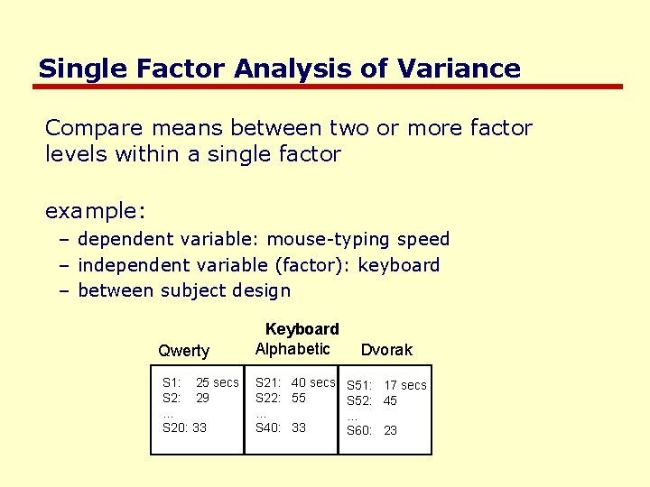 Single Factor Analysis of Variance Compare means between two or more factor levels within