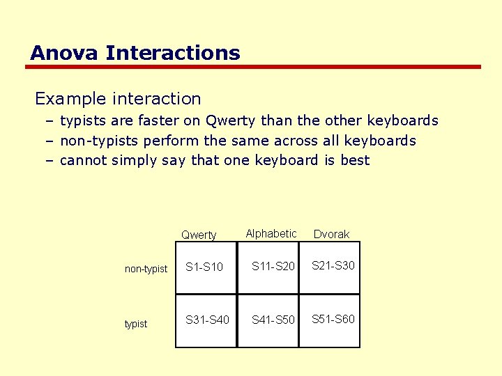 Anova Interactions Example interaction – typists are faster on Qwerty than the other keyboards