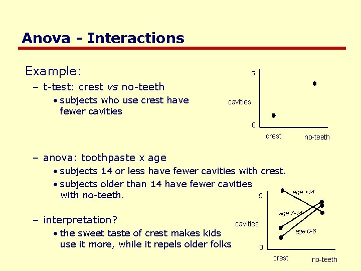 Anova - Interactions Example: 5 – t-test: crest vs no-teeth • subjects who use