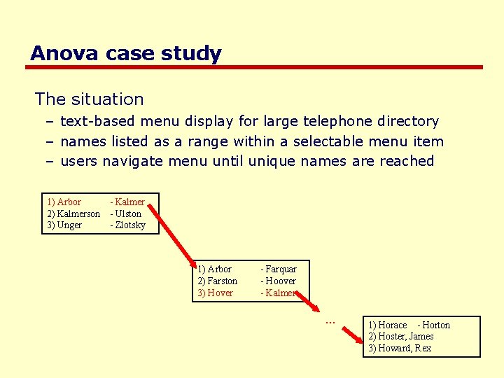 Anova case study The situation – text-based menu display for large telephone directory –