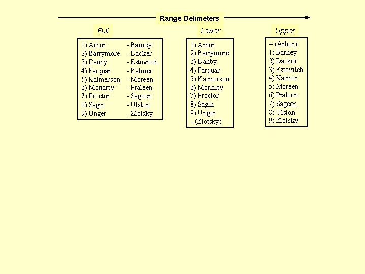 Range Delimeters Full 1) Arbor 2) Barrymore 3) Danby 4) Farquar 5) Kalmerson 6)