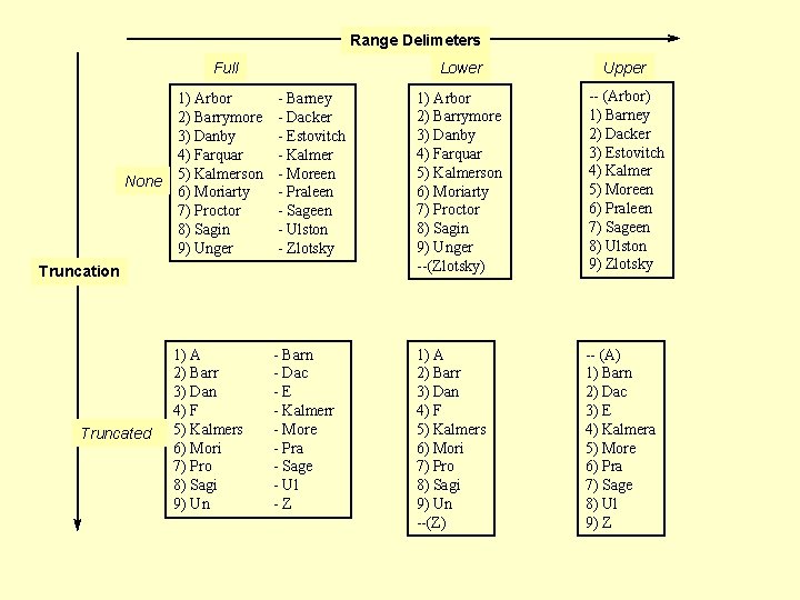 Range Delimeters Full None Upper 1) Arbor 2) Barrymore 3) Danby 4) Farquar 5) Range Delimeters Full None Upper 1) Arbor 2) Barrymore 3) Danby 4) Farquar 5)