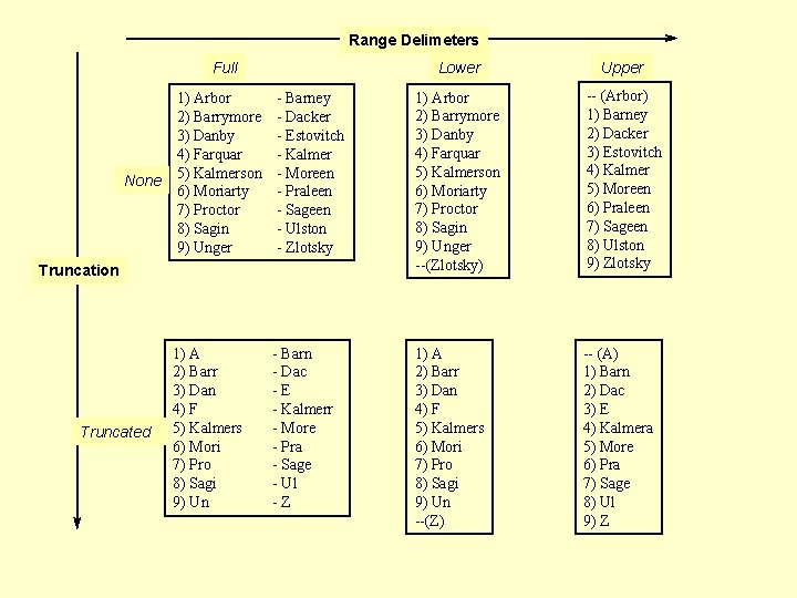 Range Delimeters Full None Upper 1) Arbor 2) Barrymore 3) Danby 4) Farquar 5)