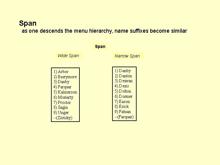 Span as one descends the menu hierarchy, name suffixes become similar Span Wide Span