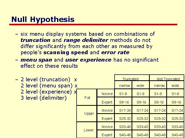 Null Hypothesis – six menu display systems based on combinations of truncation and range