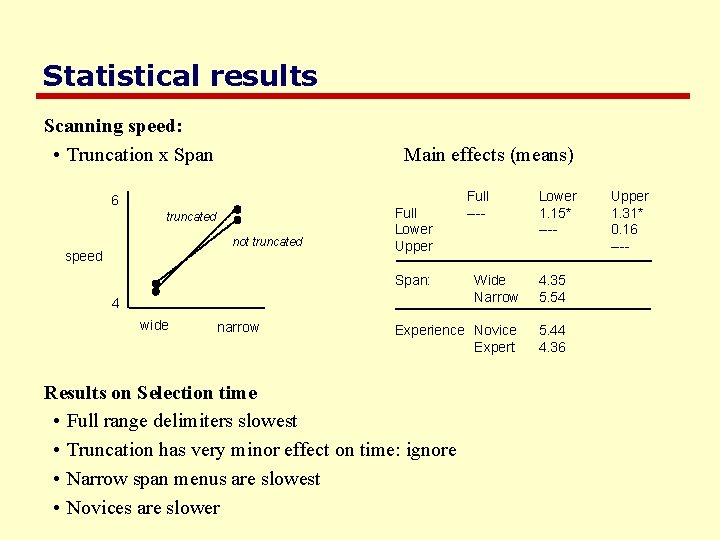Statistical results Scanning speed: • Truncation x Span Main effects (means) 6 truncated not