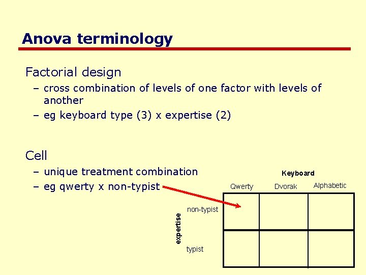 Anova terminology Factorial design – cross combination of levels of one factor with levels