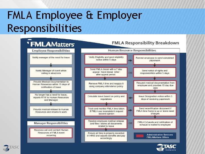 FMLA Employee & Employer Responsibilities 