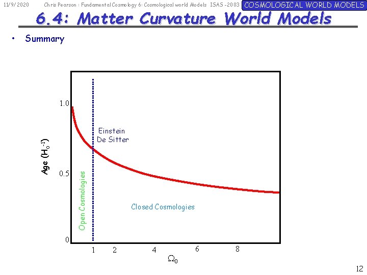 11/9/2020 COSMOLOGICAL WORLD MODELS 6. 4: Matter Curvature World Models Summary 1. 0 Einstein