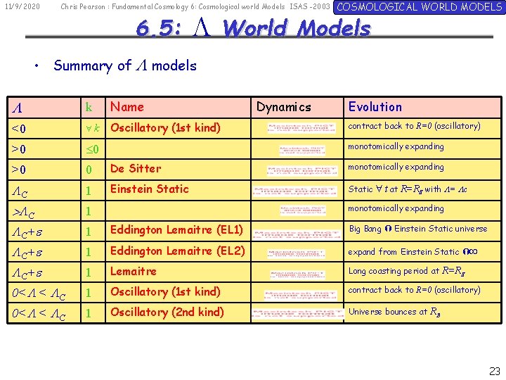 11/9/2020 Chris Pearson : Fundamental Cosmology 6: Cosmological world Models ISAS -2003 6. 5: