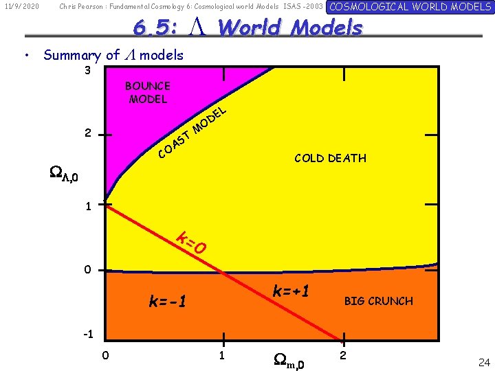 11/9/2020 Chris Pearson : Fundamental Cosmology 6: Cosmological world Models ISAS -2003 6. 5: