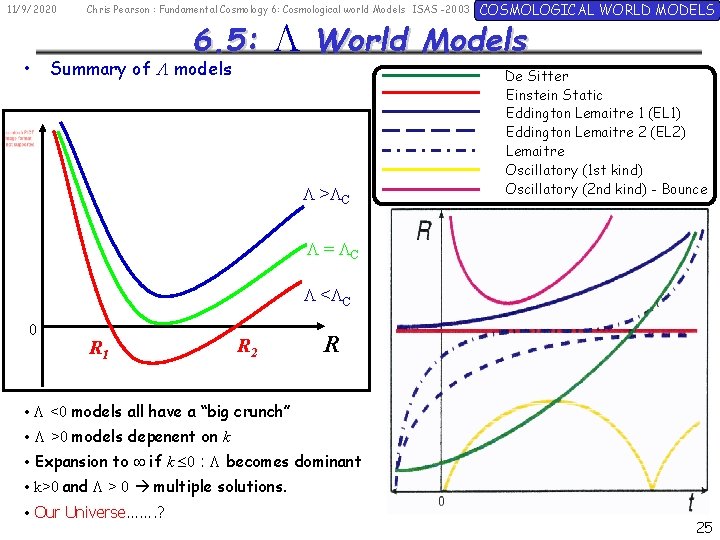 11/9/2020 • Chris Pearson : Fundamental Cosmology 6: Cosmological world Models ISAS -2003 6.