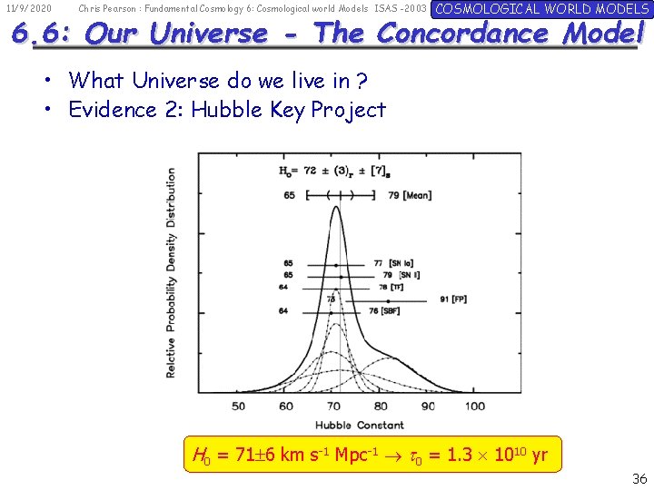 11/9/2020 Chris Pearson : Fundamental Cosmology 6: Cosmological world Models ISAS -2003 COSMOLOGICAL WORLD