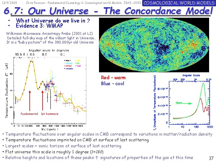 11/9/2020 Chris Pearson : Fundamental Cosmology 6: Cosmological world Models ISAS -2003 COSMOLOGICAL WORLD
