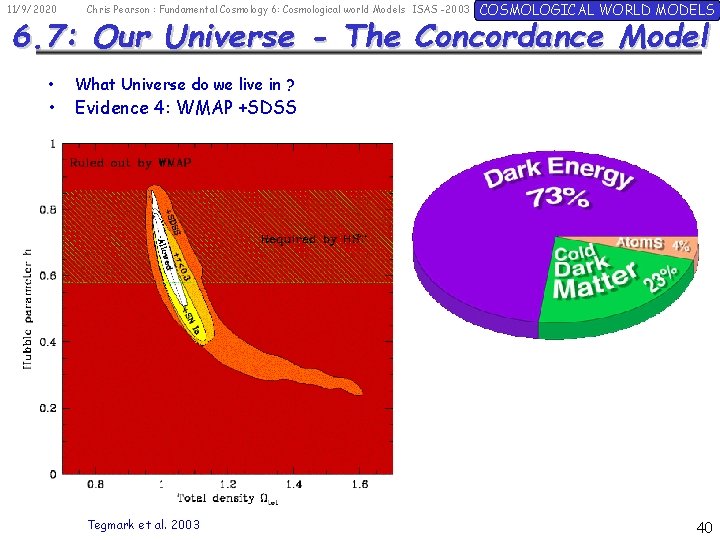 11/9/2020 Chris Pearson : Fundamental Cosmology 6: Cosmological world Models ISAS -2003 COSMOLOGICAL WORLD