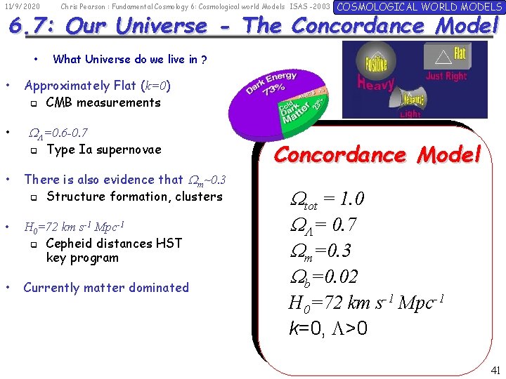 11/9/2020 Chris Pearson : Fundamental Cosmology 6: Cosmological world Models ISAS -2003 COSMOLOGICAL WORLD