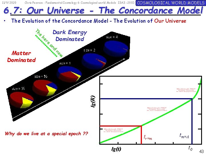 11/9/2020 Chris Pearson : Fundamental Cosmology 6: Cosmological world Models ISAS -2003 COSMOLOGICAL WORLD