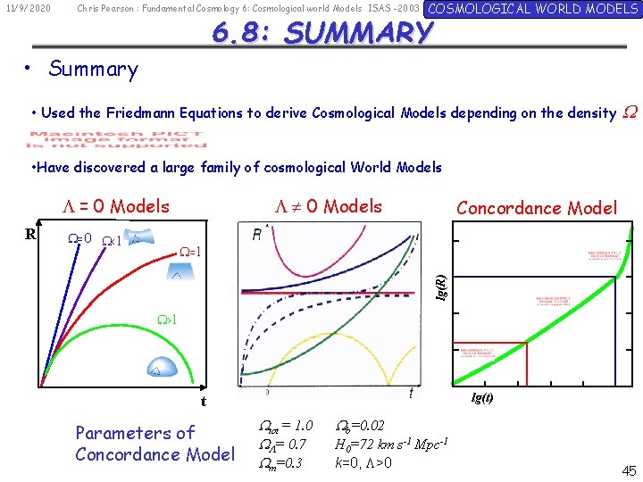 11/9/2020 Chris Pearson : Fundamental Cosmology 6: Cosmological world Models ISAS -2003 COSMOLOGICAL WORLD