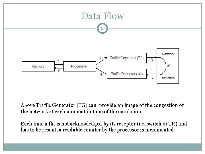 Data Flow 17 Above Traffic Generator (TG) can provide an image of the congestion
