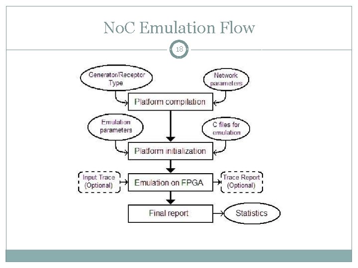 No. C Emulation Flow 18 