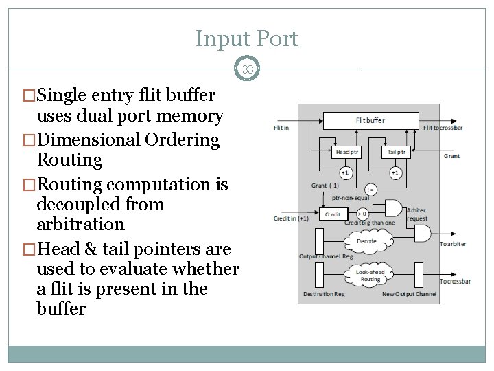Input Port 33 �Single entry flit buffer uses dual port memory �Dimensional Ordering Routing