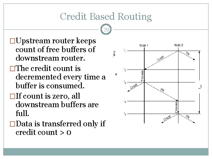 Credit Based Routing 39 �Upstream router keeps count of free buffers of downstream router.