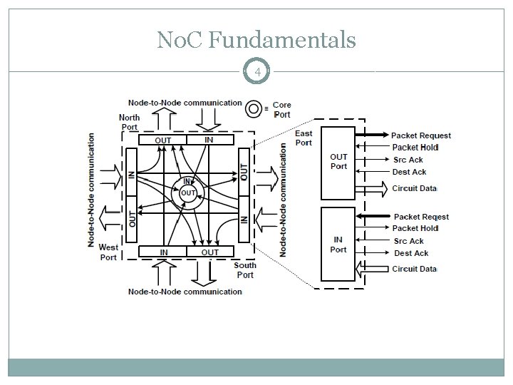 No. C Fundamentals 4 